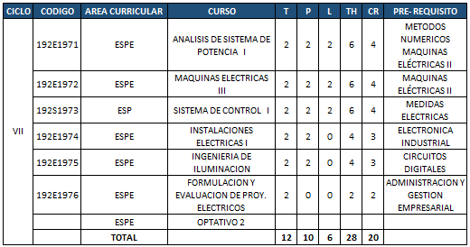 Plan de estudios - Séptimo ciclo