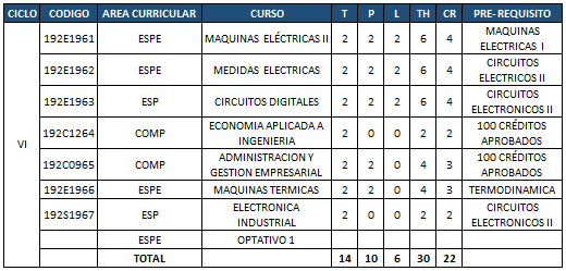 Plan de estudios - Sexto ciclo
