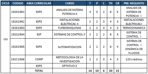Plan de estudios - Octavo ciclo