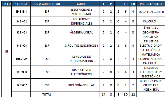 Plan de estudios - Tercer ciclo