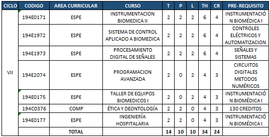 Plan de estudios - Séptimo ciclo