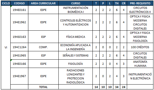 Plan de estudios - Sexto ciclo