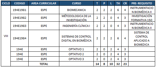 Plan de estudios - Octavo ciclo