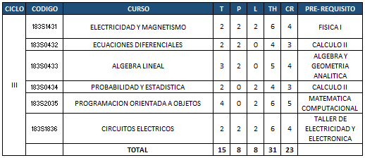 Plan de estudios - Tercer ciclo