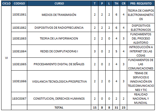 Plan de estudios - Sexto ciclo