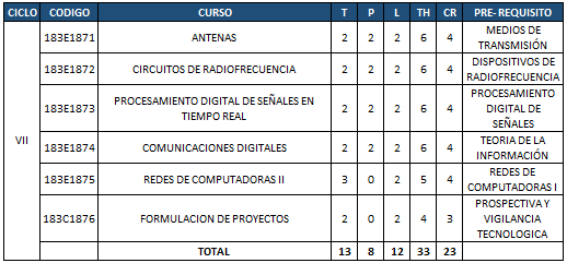 Plan de estudios - Séptimo ciclo