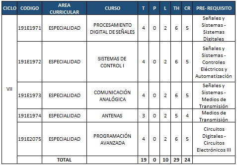 Plan de estudios - Séptimo ciclo