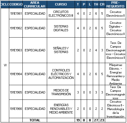 Plan de estudios - Sexto ciclo